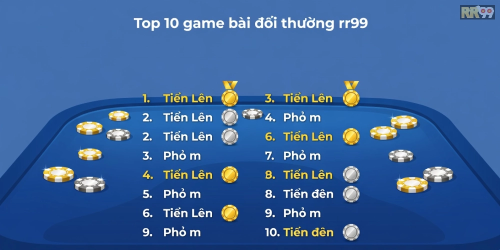 Caption tiếng Việt ngắn gọn 8–16 từ: Bảng xếp hạng top game bài đổi thưởng rr99 năm 2025 với giao diện hấp dẫn